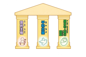 日本国憲法の三原則について簡単に説明！