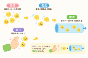 電気の正体とは？言葉の意味や電気エネルギー解説