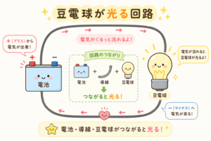 豆電球の仕組みを小学生にもわかりやすく解説！