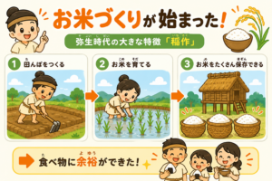 昔の日本を知ろう！弥生時代の生活と文化