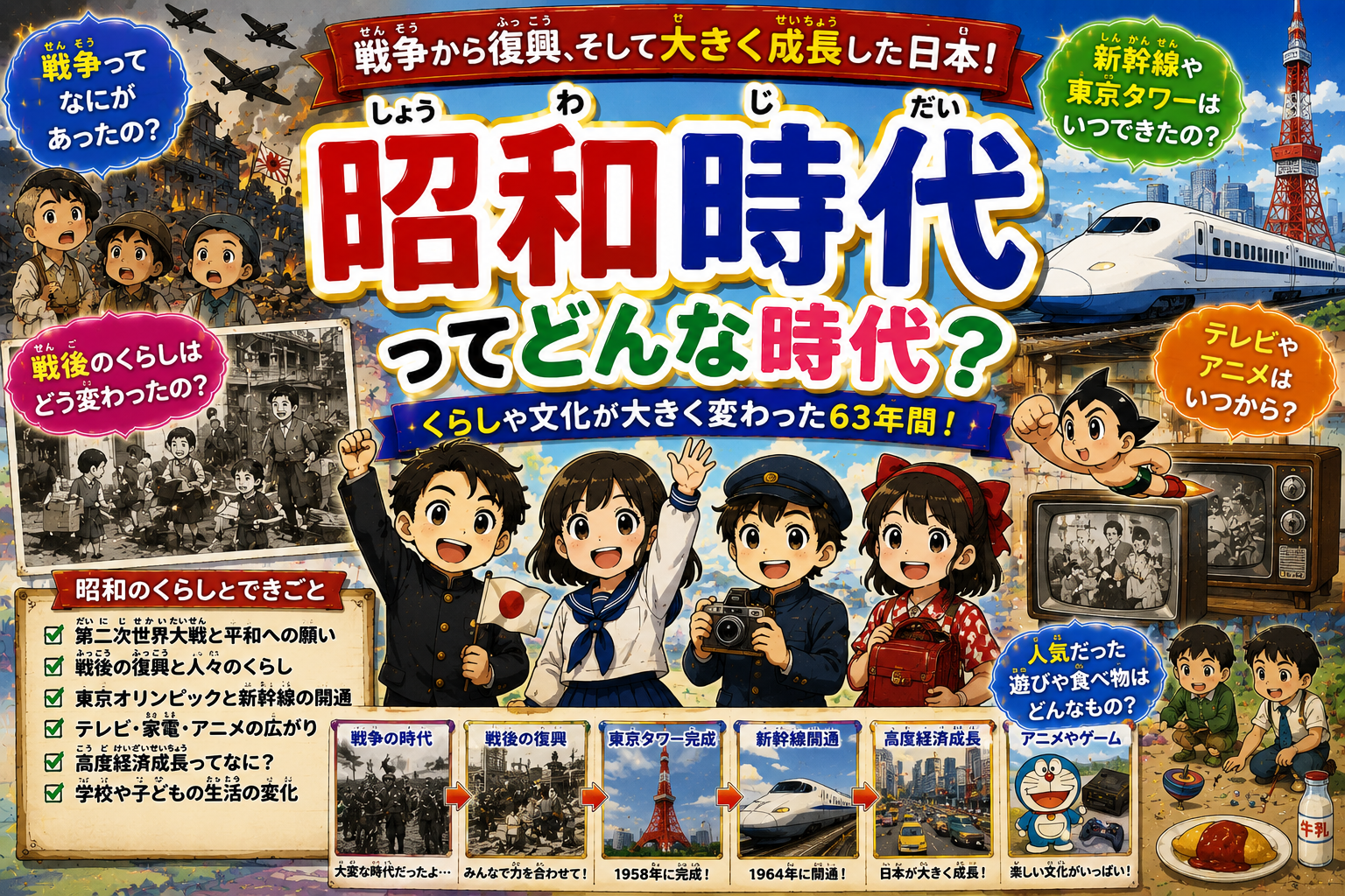 昭和時代（しょうわじだい）ってどんな時代？