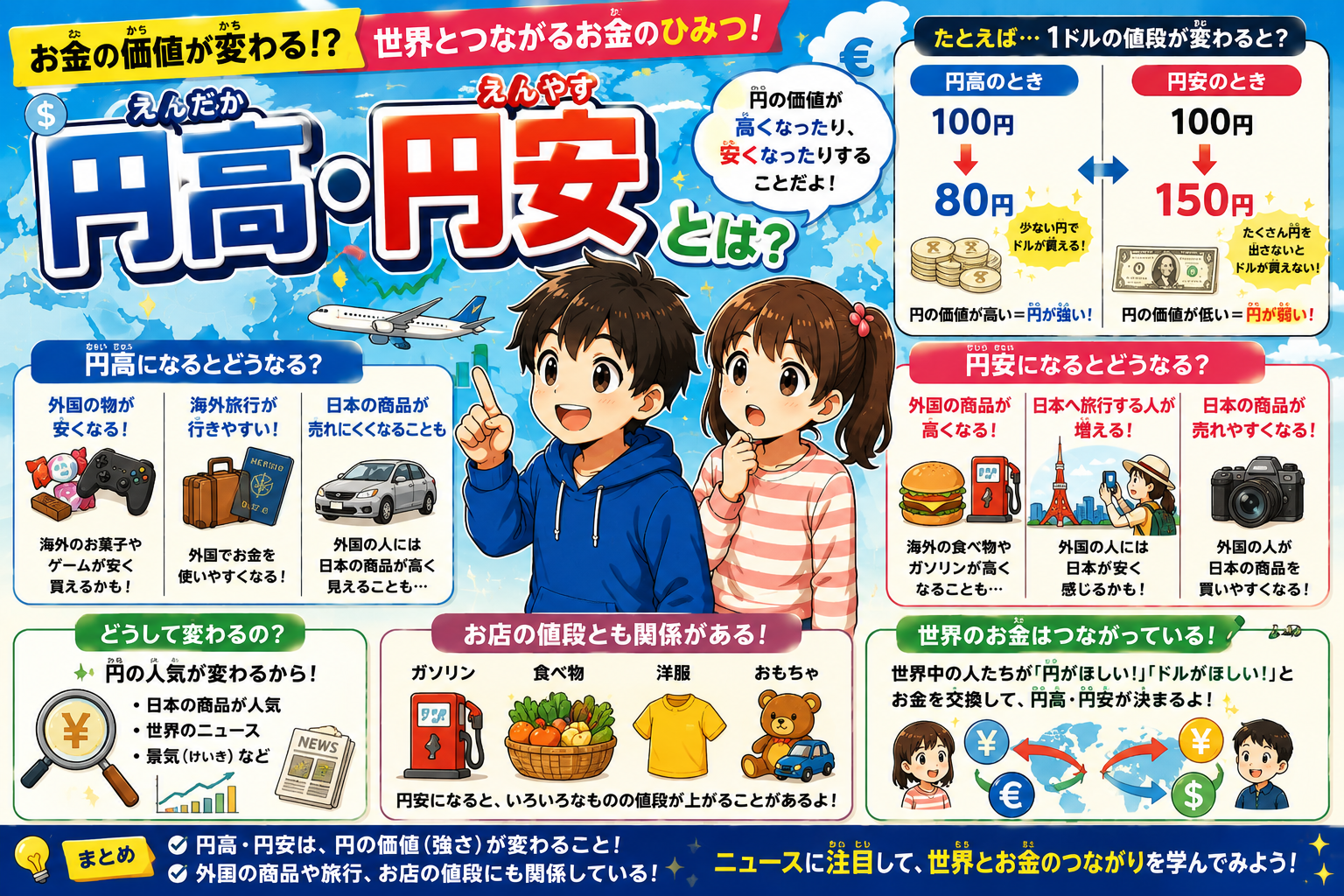 円高・円安ってなに？お金の秘密！