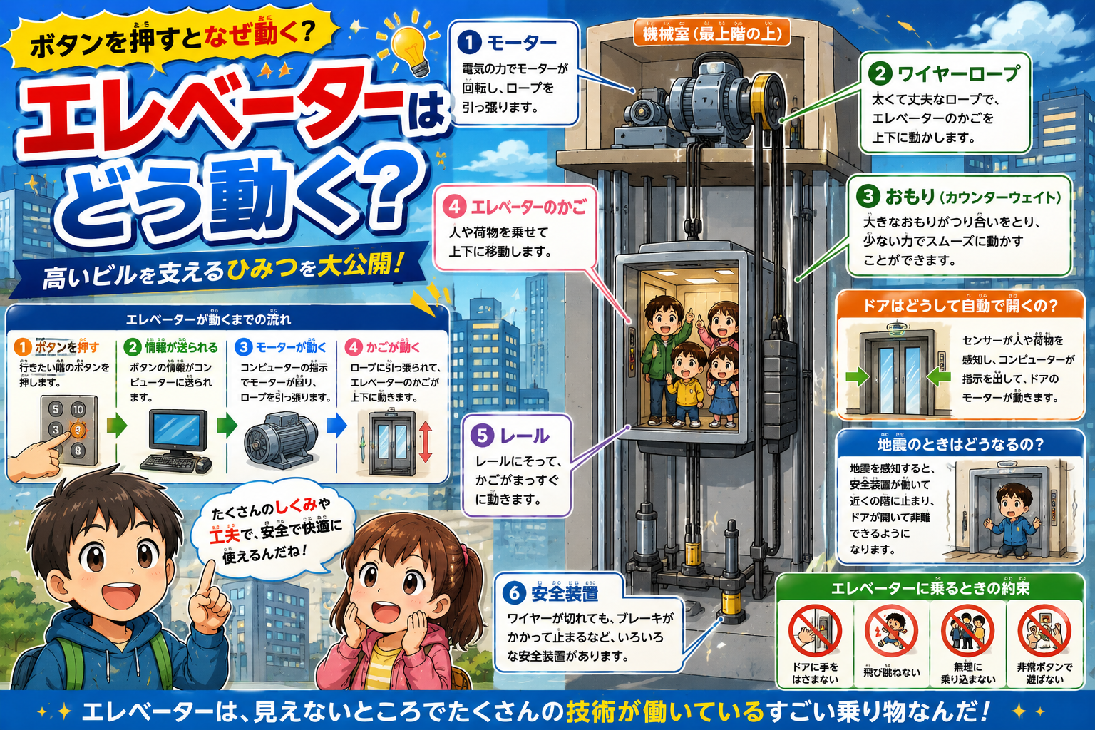 ボタンを押すとなぜ動く？エレベーターのひみつ！
