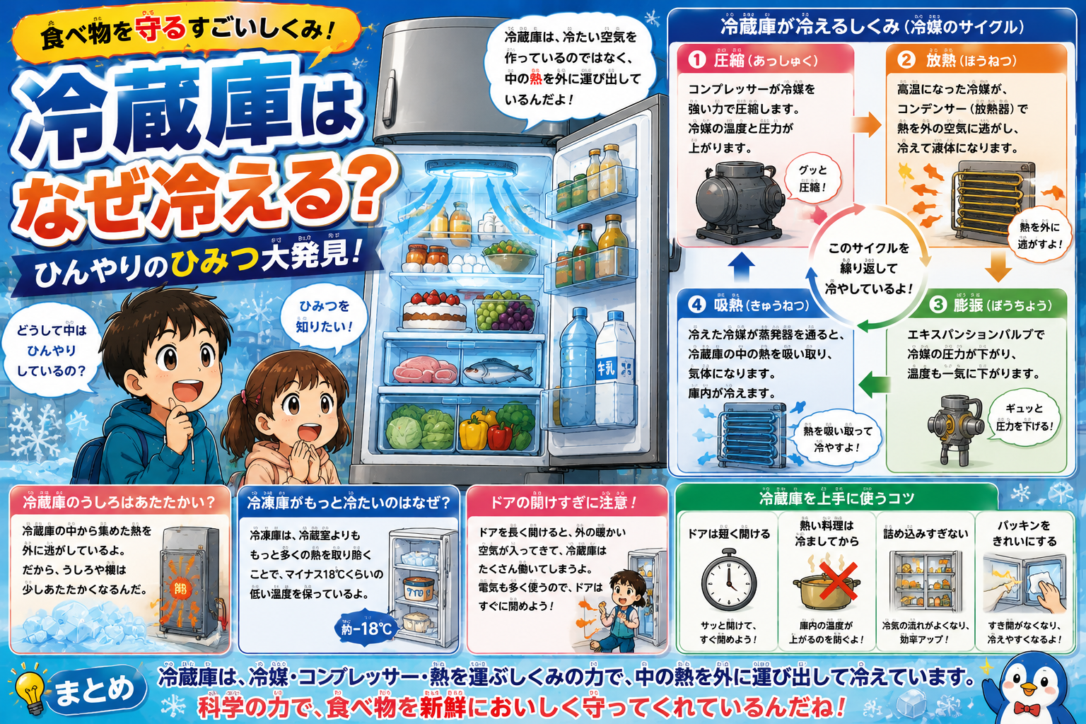 冷蔵庫の中はなぜ寒い？ひんやりのひみつ大発見！