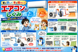 夏は涼しく冬は暖かい！エアコンのひみつ大発見！