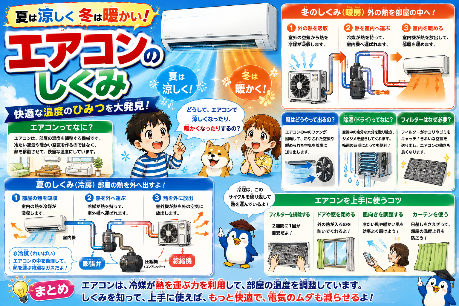 夏は涼しく冬は暖かい！エアコンのひみつ大発見！