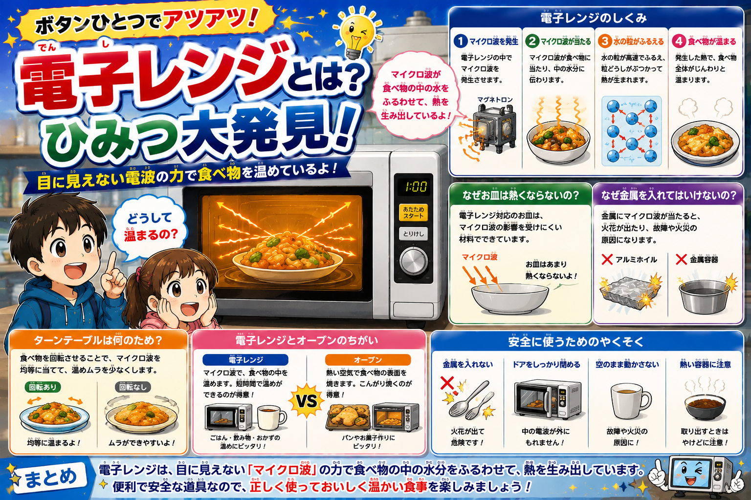 ボタンひとつでアツアツ！電子レンジのひみつ