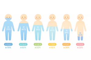 体内の水分量を6段階で示すイラスト｜脱水・水分バランス・健康管理素材（透過PNG・商用OK）