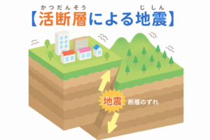 自然災害とは？種類や防災対策について簡単な言葉で解説