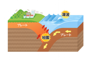 自然災害とは？種類や防災対策について簡単な言葉で解説