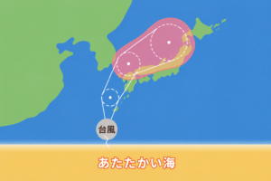 自然災害とは？種類や防災対策について簡単な言葉で解説
