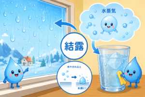 窓がぬれるのはなぜ？結露のひみつ大発見！